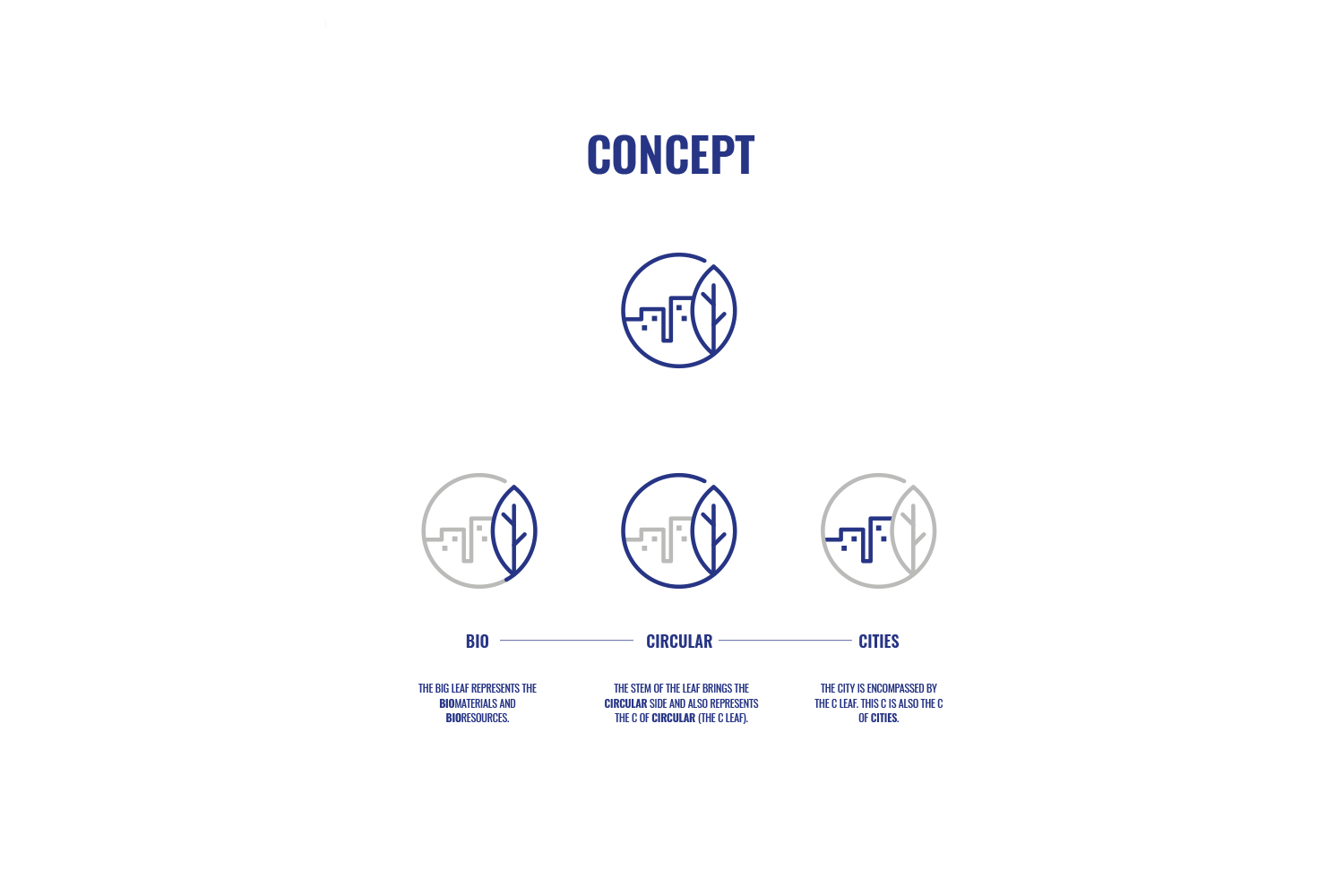 Biocircularcities - Projet Européen - Création logo et identité visuelle - Periskop