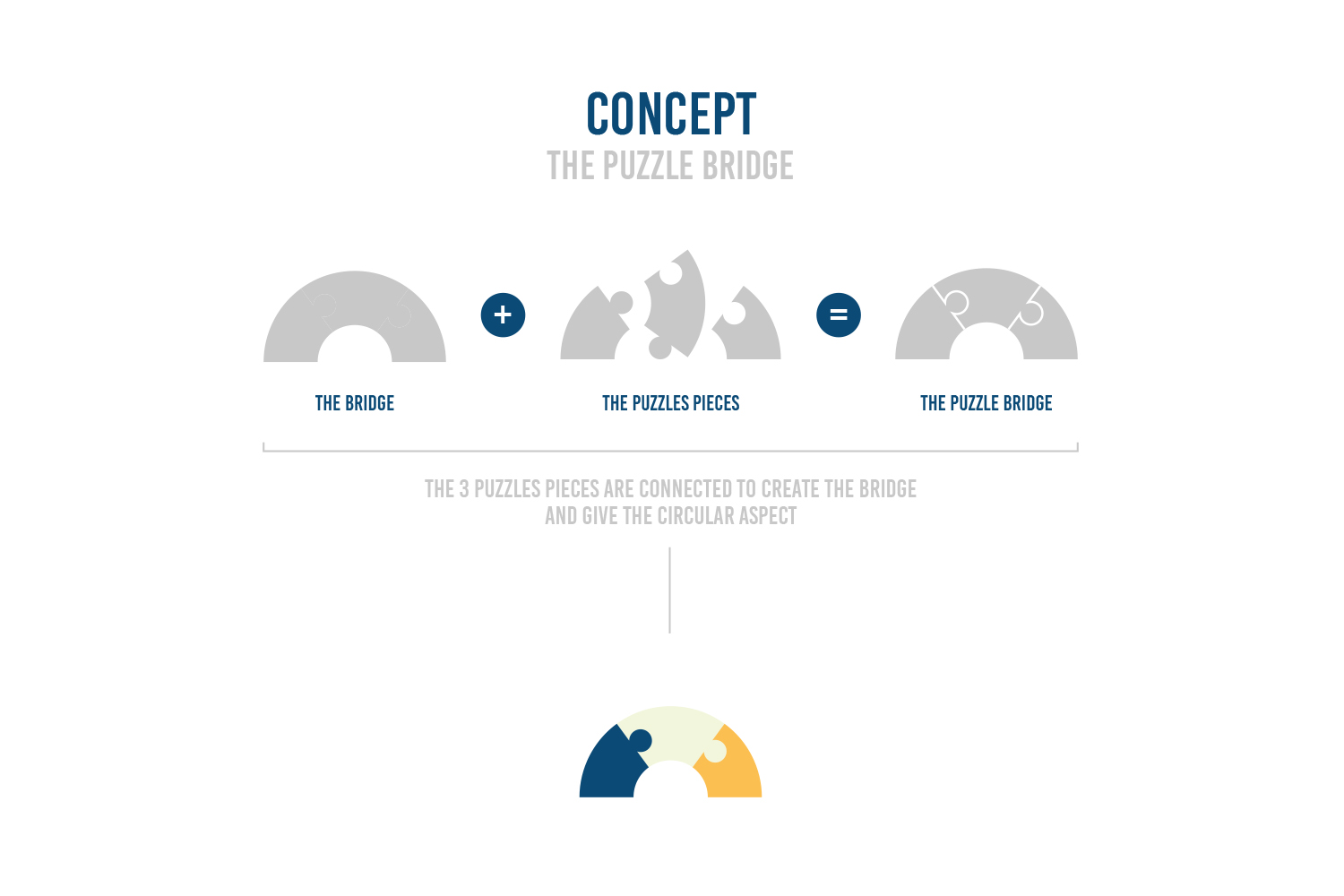 BRINC - Projet Européen économie circulaire - Création logo et identité visuelle - Periskop